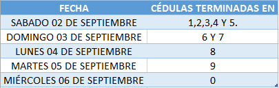 Tabla