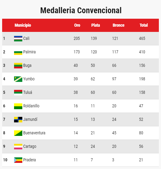 Cuadro Medallas 09 Cuadro Medallas 09