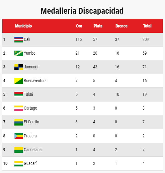 Cuadro Medallas 10 Cuadro Medallas 10