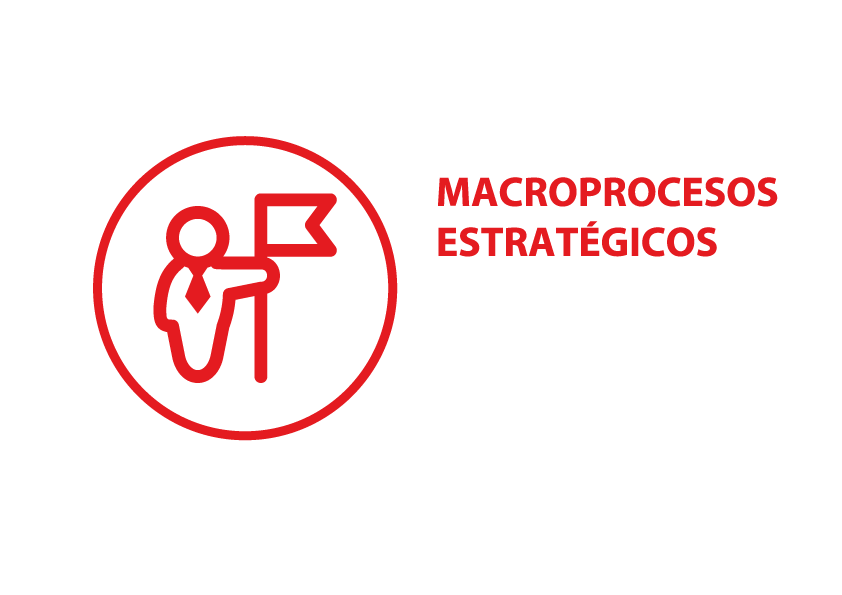 Macroprocesos Estratégicos Macroprocesos Estratégicos