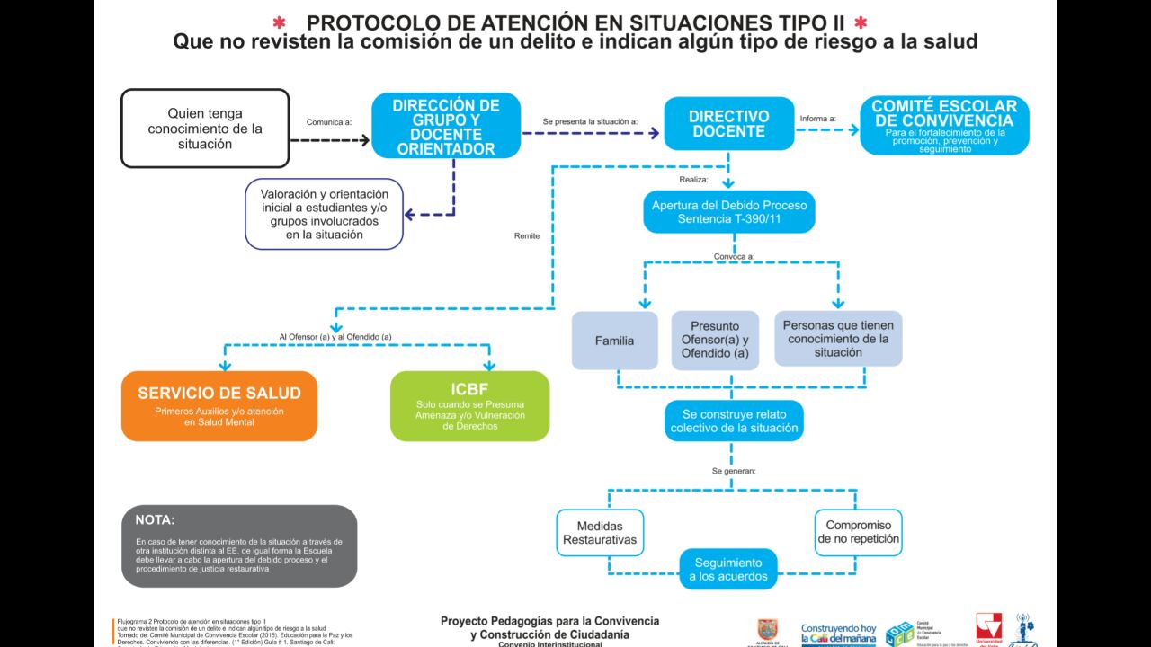 El acoso escolar en Cali tiene una ruta a seguir