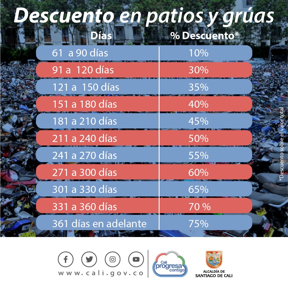 Tabla descuentos Tabla descuentos