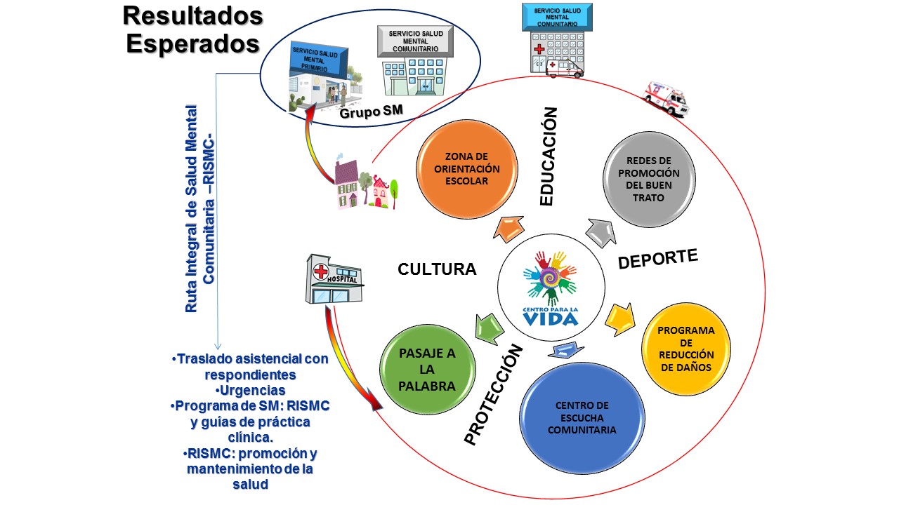 salud mental