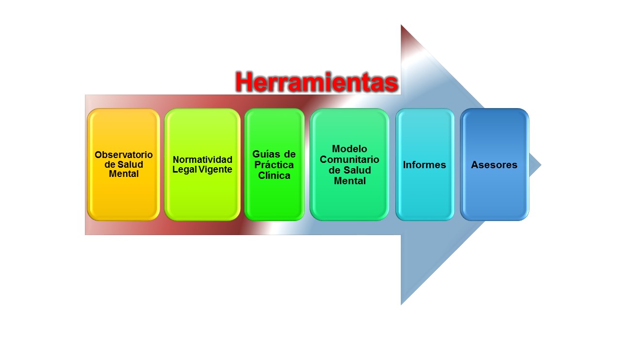 salud mental