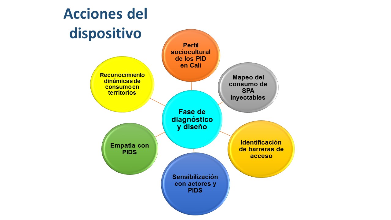 salud mental