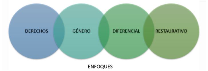 Enfoques Convivencia Escolar