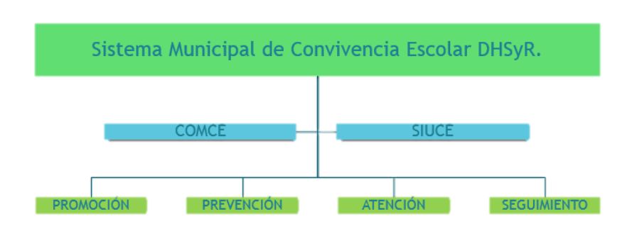 Mapa Sistema - COMCE