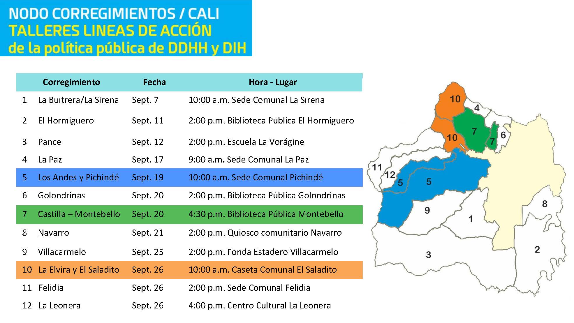 Construcción de líneas de acción de la Política Pública de DDHH
