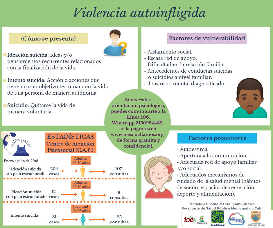 salud mental