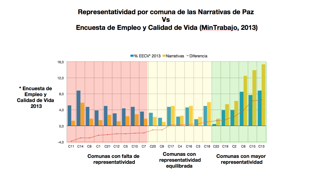 Georeferenciación de Talleres en la ciudad