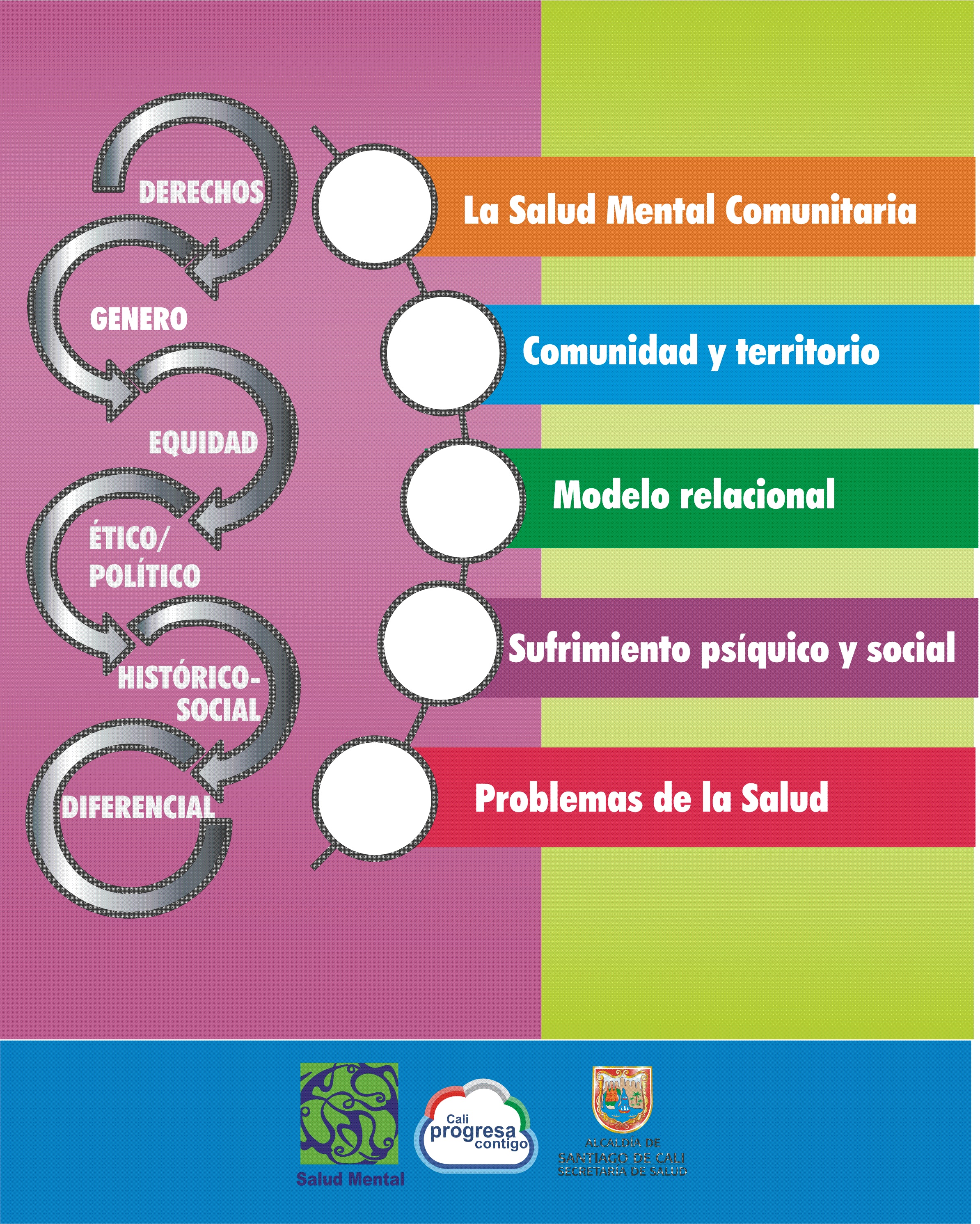 salud mental