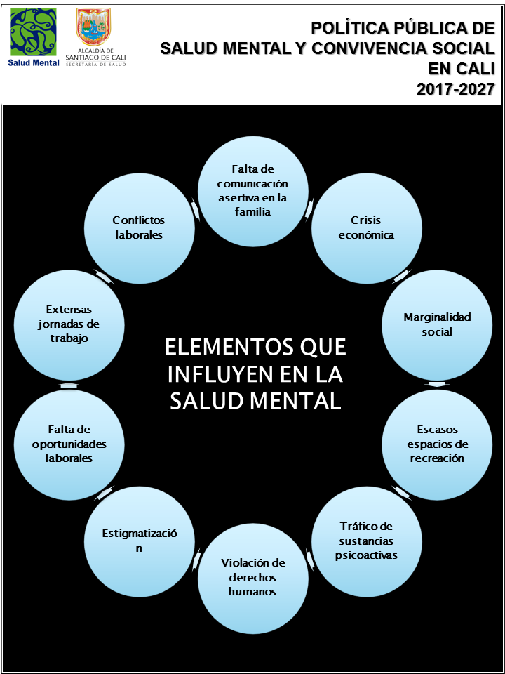 salud mental