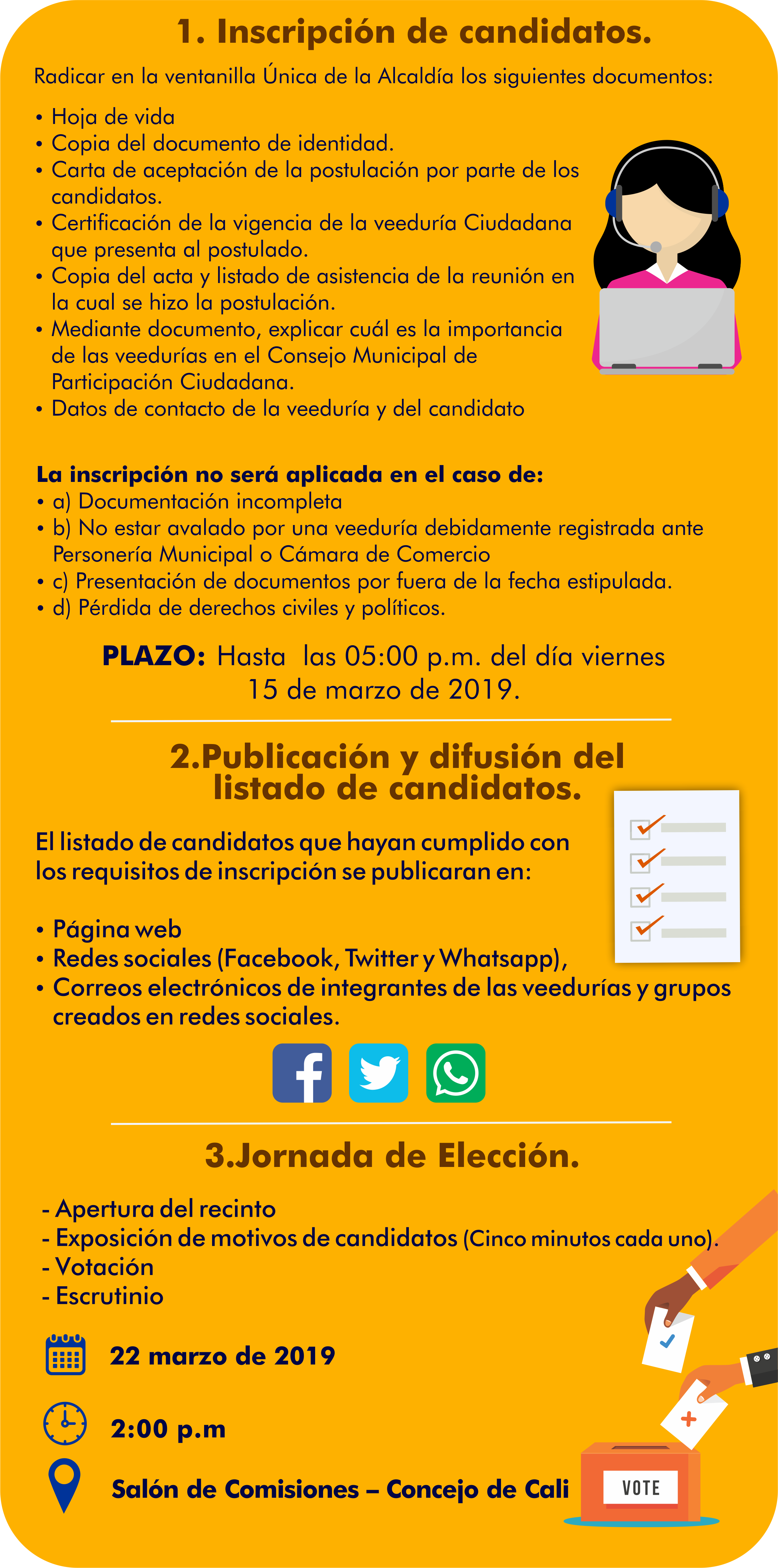 Banner momentos de la elección de veeduría