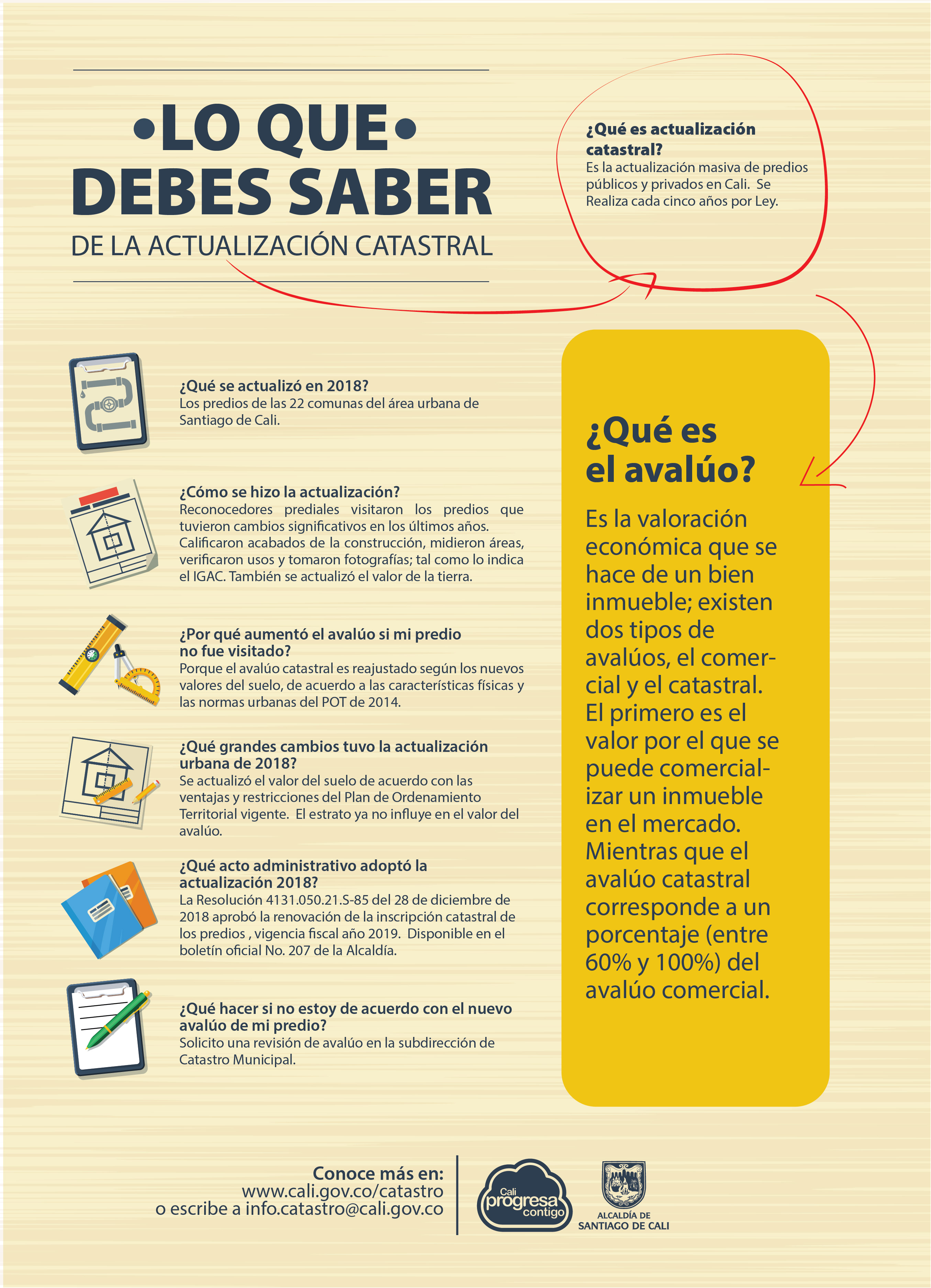 ¿Dudas sobre la actualización y el avalúo? Catastro Municipal te responde ¿Dudas sobre la actualización y el avalúo? Catastro Municipal te responde