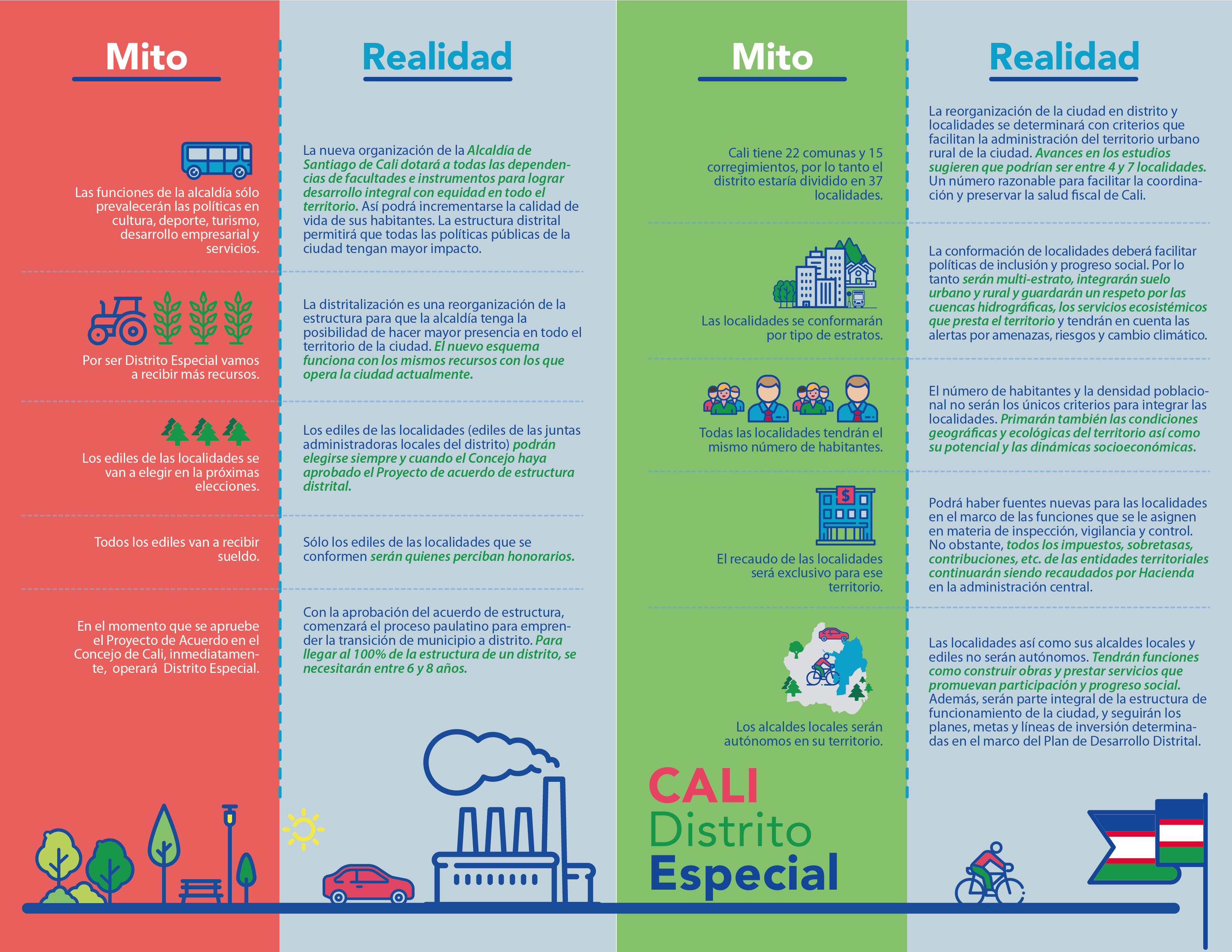 Mitos y realidades