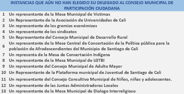 Listado instancias