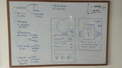 Equipo de innovación pegando ideas