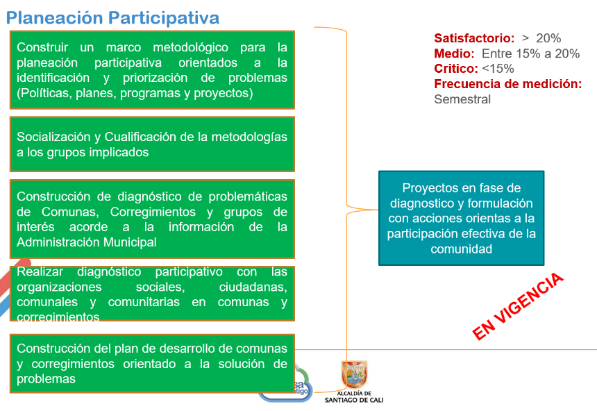 Planeacion participativa