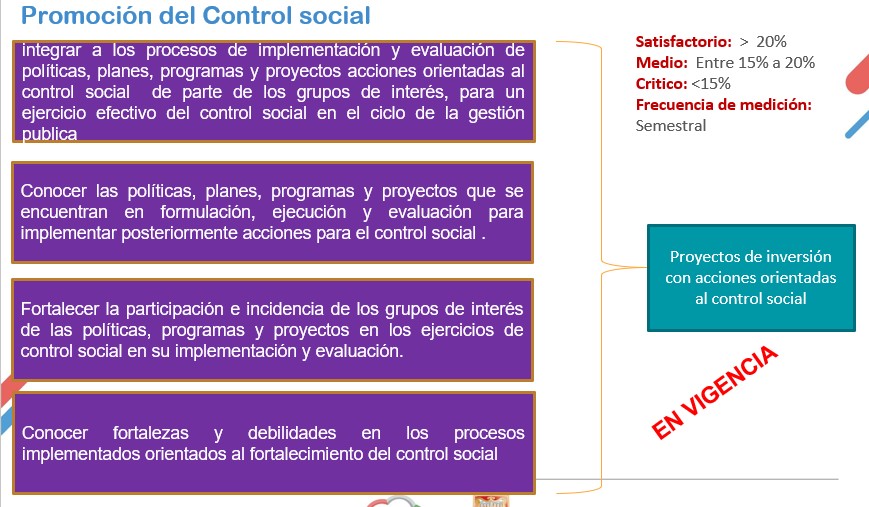 Promocion del control social