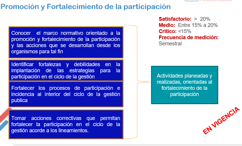 Promocion y fortalecimiento