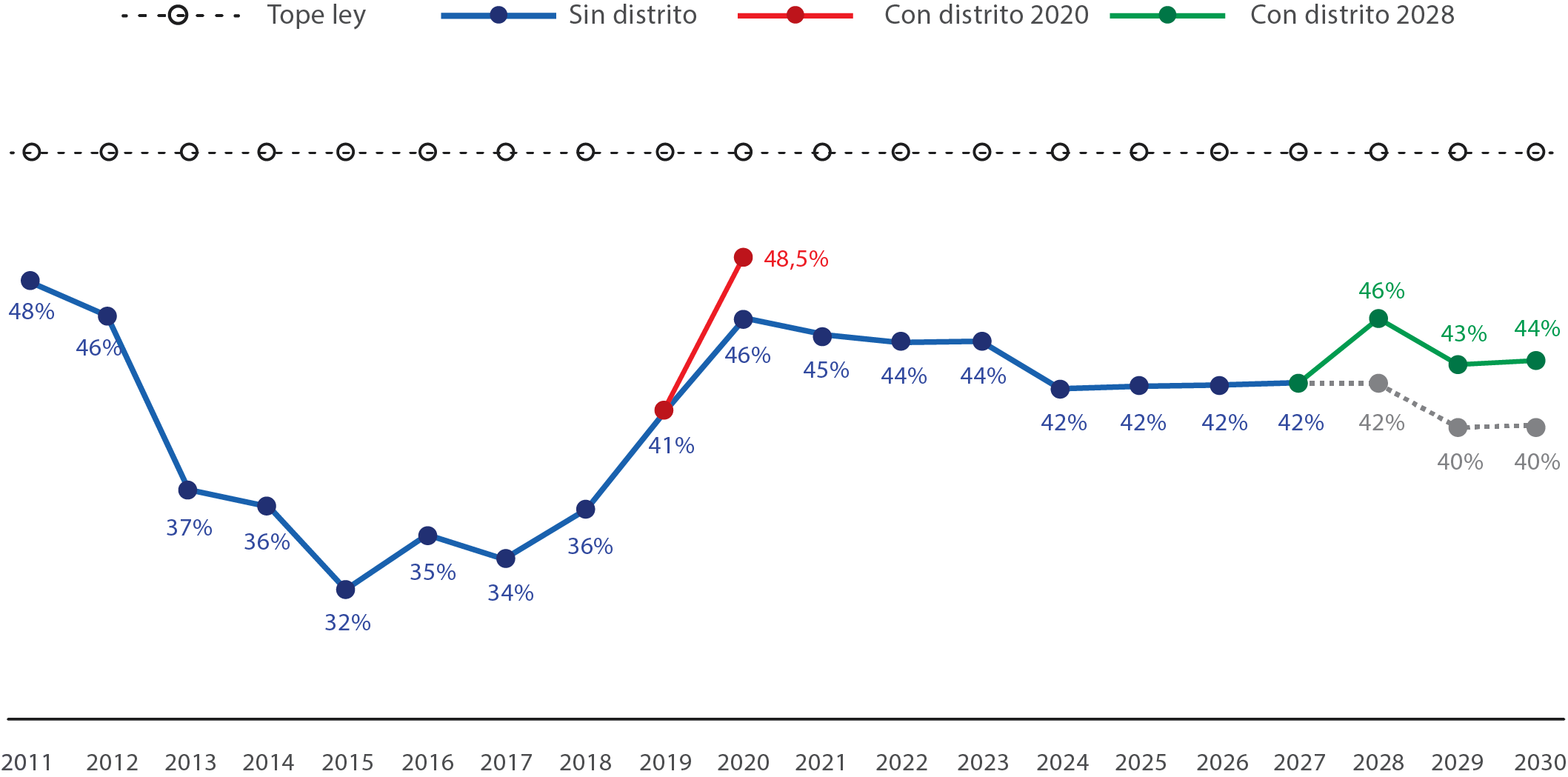Indicador - Ley de ajuste fiscal 617 / 2000