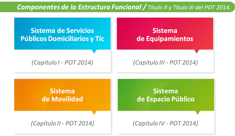 componentes de la Estructura Funcional Estructura Funcional
