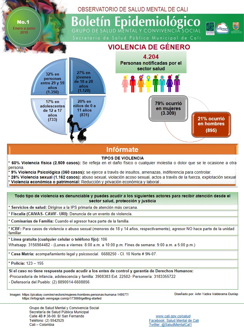 salud mental