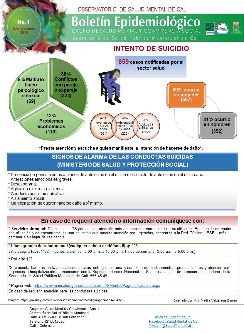 salud mental