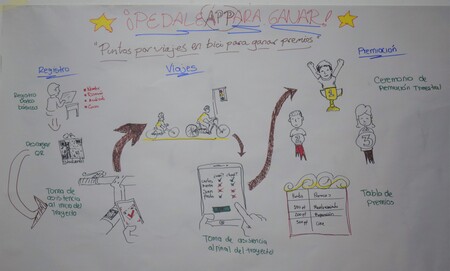 Cartelera del segundo prototipo de pedalea ve