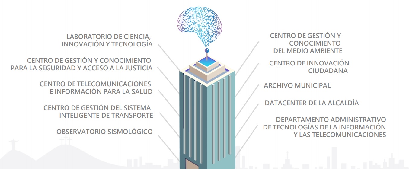 Así se proyecta el edificio que apuntala a Cali como una ciudad inteligente Así se proyecta el edificio que apuntala a Cali como una ciudad inteligente