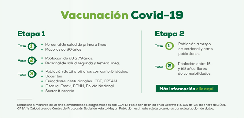 Vacunación