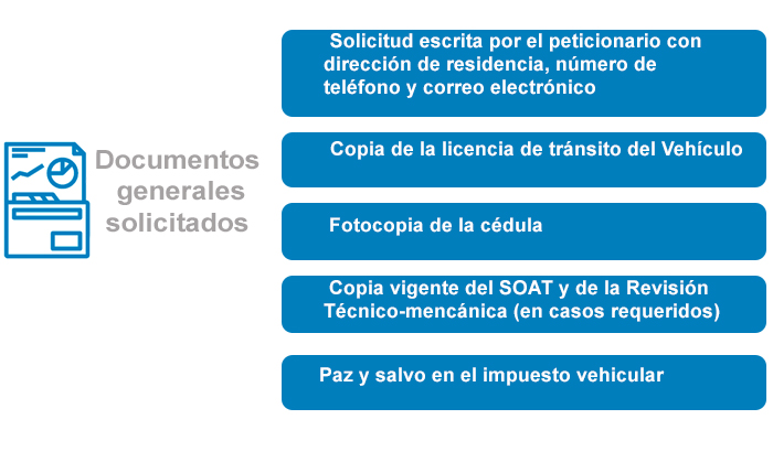 Exentos de la restricción vehícular de pico y placa 2 Exentos de la restricción vehícular de pico y placa 2