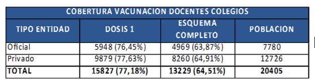 Establecimientos educativos oficiales y privados retoman presencialidad total Establecimientos educativos oficiales y privados retoman presencialidad total