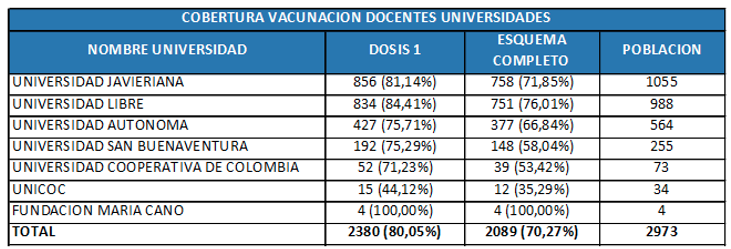Establecimientos educativos oficiales y privados retoman presencialidad total Establecimientos educativos oficiales y privados retoman presencialidad total