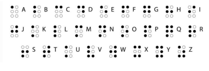 Alfabeto en Braille: Alfabeto en Braille: