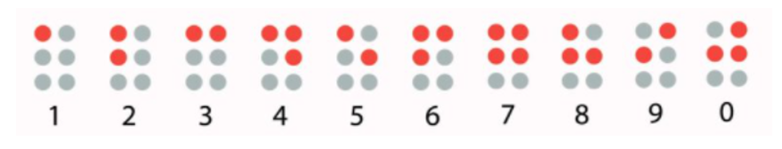 Números en Braille Números en Braille