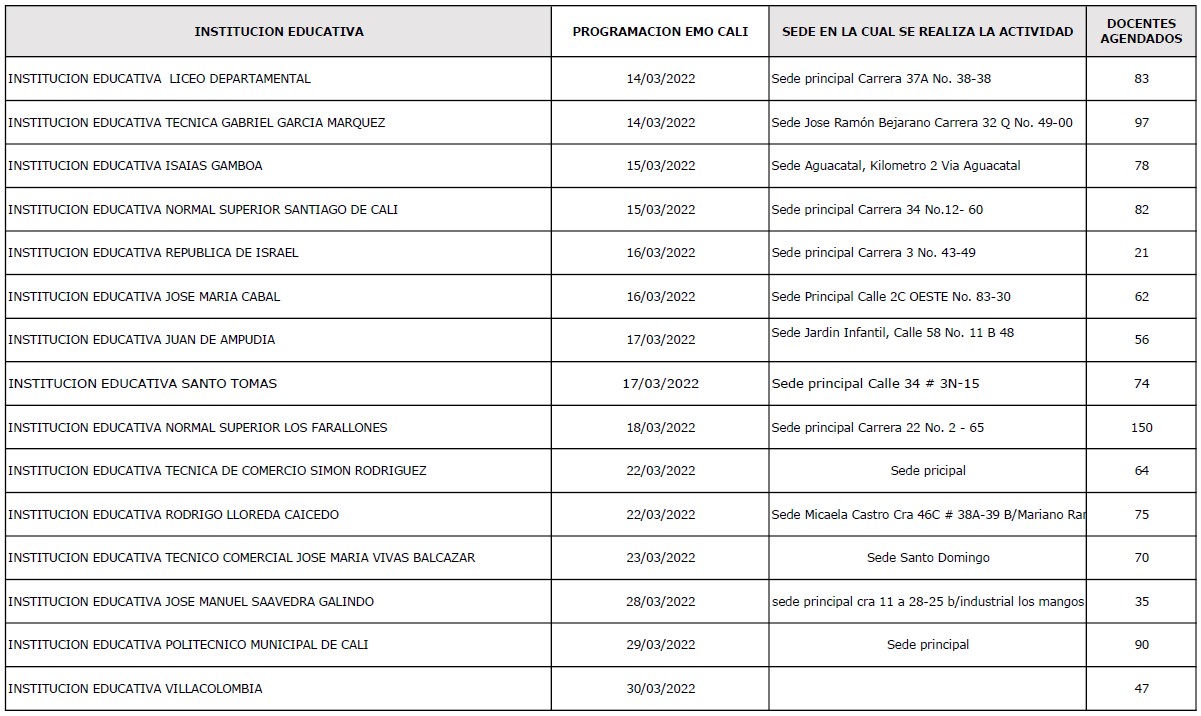 Inician jornadas de exámenes médicos ocupacionales para docentes y directivos docentes