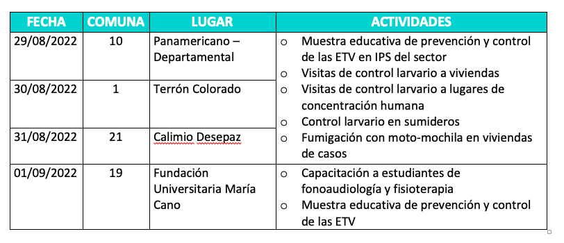 Salud Pública anuncia la semana ‘Todos contra el dengue’ Salud Pública anuncia la semana ‘Todos contra el dengue’