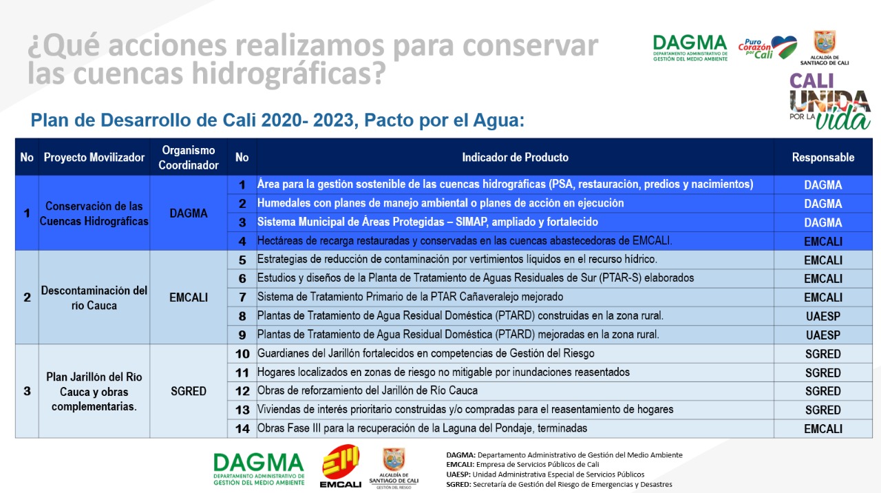 Acciones para conservar las cuencas hidrográficas