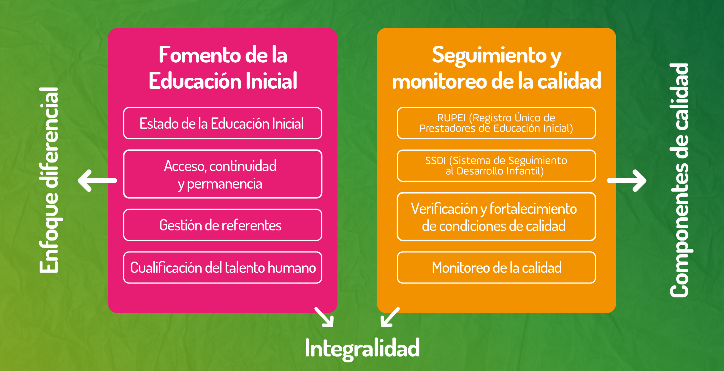 Canales de atención PAE