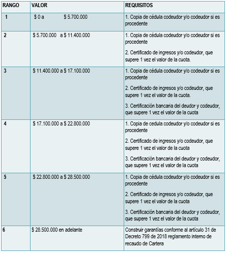 Cuadro 1