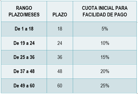 Cuadro 2