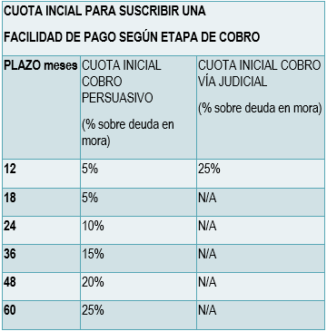 Cuadro 5