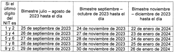 Así quedaron definidos los plazos para declaración y pago del ICA en Cali