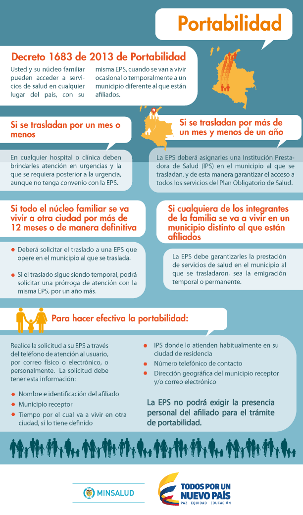 Movilidad y Portabilidad, trámites que se pueden gestionar en la Secretaría de Salud Pública Movilidad y Portabilidad, trámites que se pueden gestionar en la Secretaría de Salud Pública