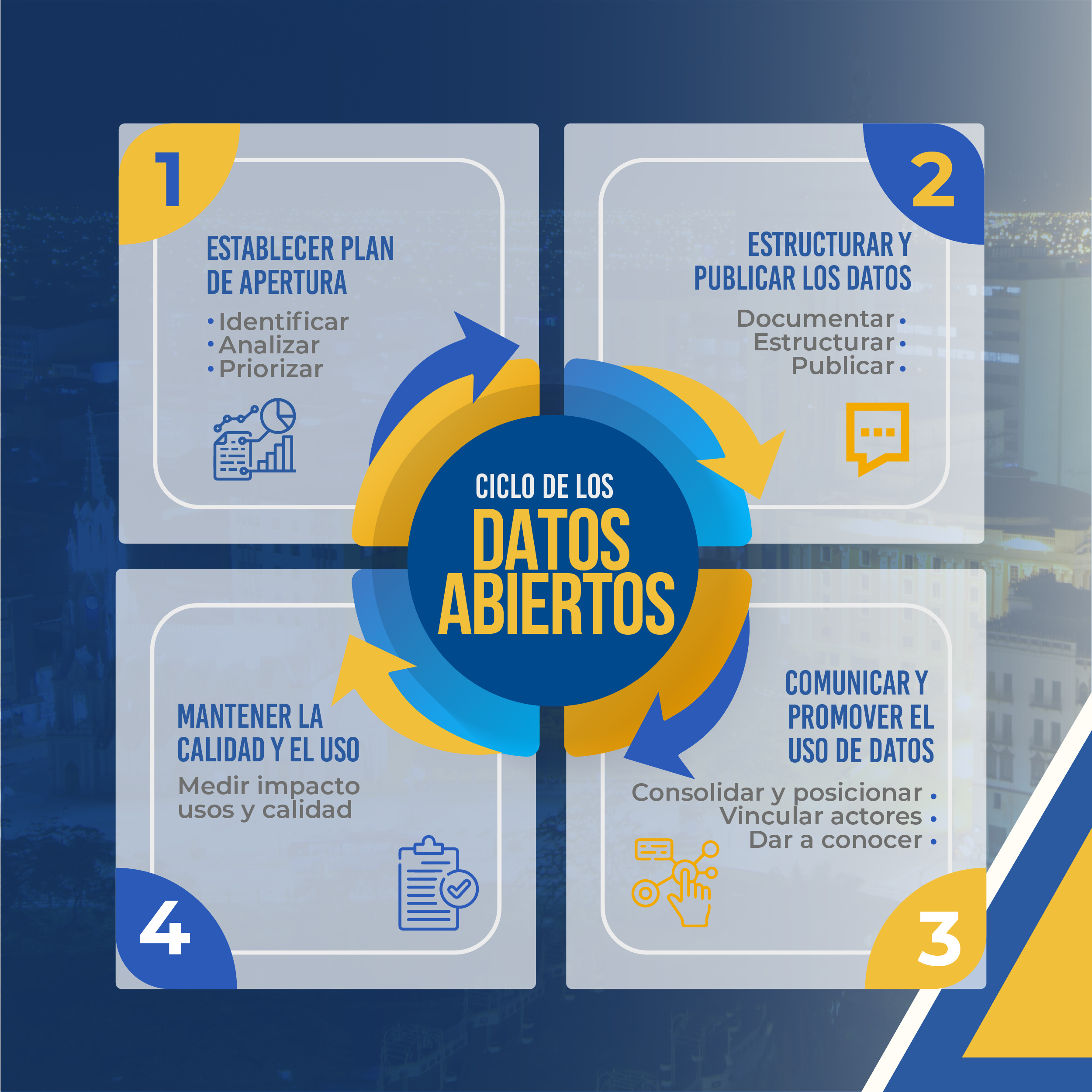 Ciclo datos abiertos