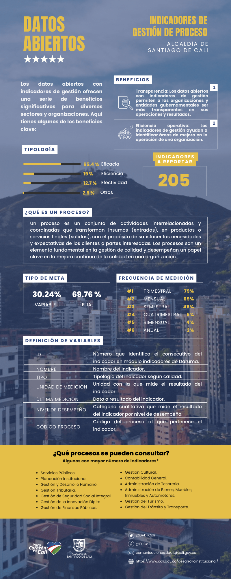 Consulte los Datos abiertos del Departamento de Desarrollo Institucional Consulte los Datos abiertos del Departamento de Desarrollo Institucional