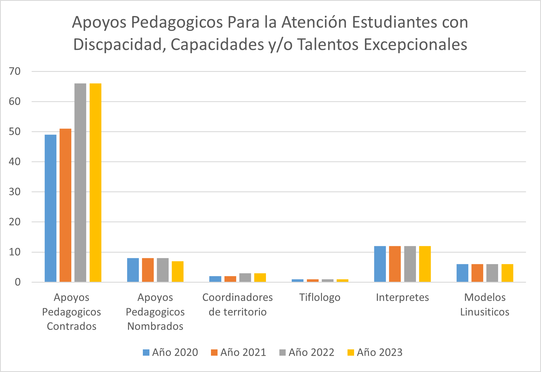 Secretaría de Educación conmemora el Día Internacional de las Personas con Discapacidad Secretaría de Educación conmemora el Día Internacional de las Personas con Discapacidad