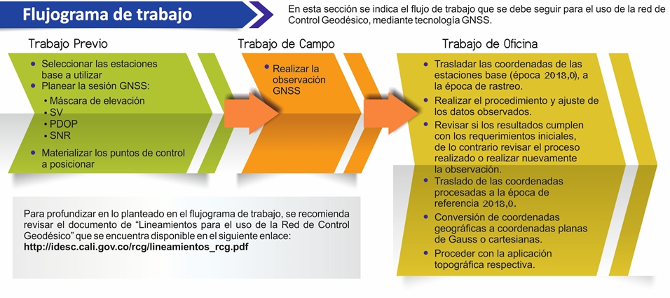 Flujograma de trabajo Flujograma de trabajo