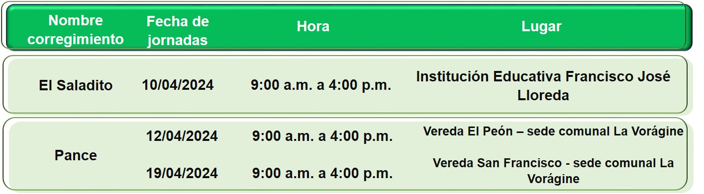 Esta semana continuarán las jornadas de atención en los corregimientos de El Saladito y Pance Esta semana continuarán las jornadas de atención en los corregimientos de El Saladito y Pance
